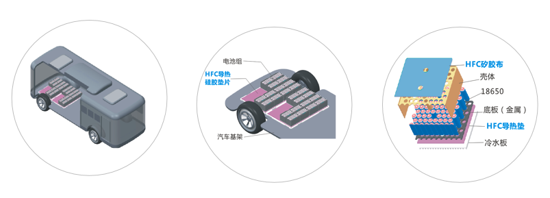 亚洲午夜在线新能源應用導熱材料-高強度係列