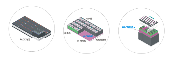 亚洲午夜在线新能源應用導熱材料-通用係列