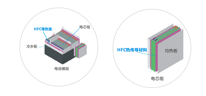 亚洲午夜在线新能源應用導熱材料-低密度係列